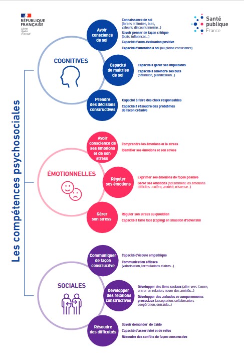 Comp tences Psychosociales CPS R seau R gional D appui La 
